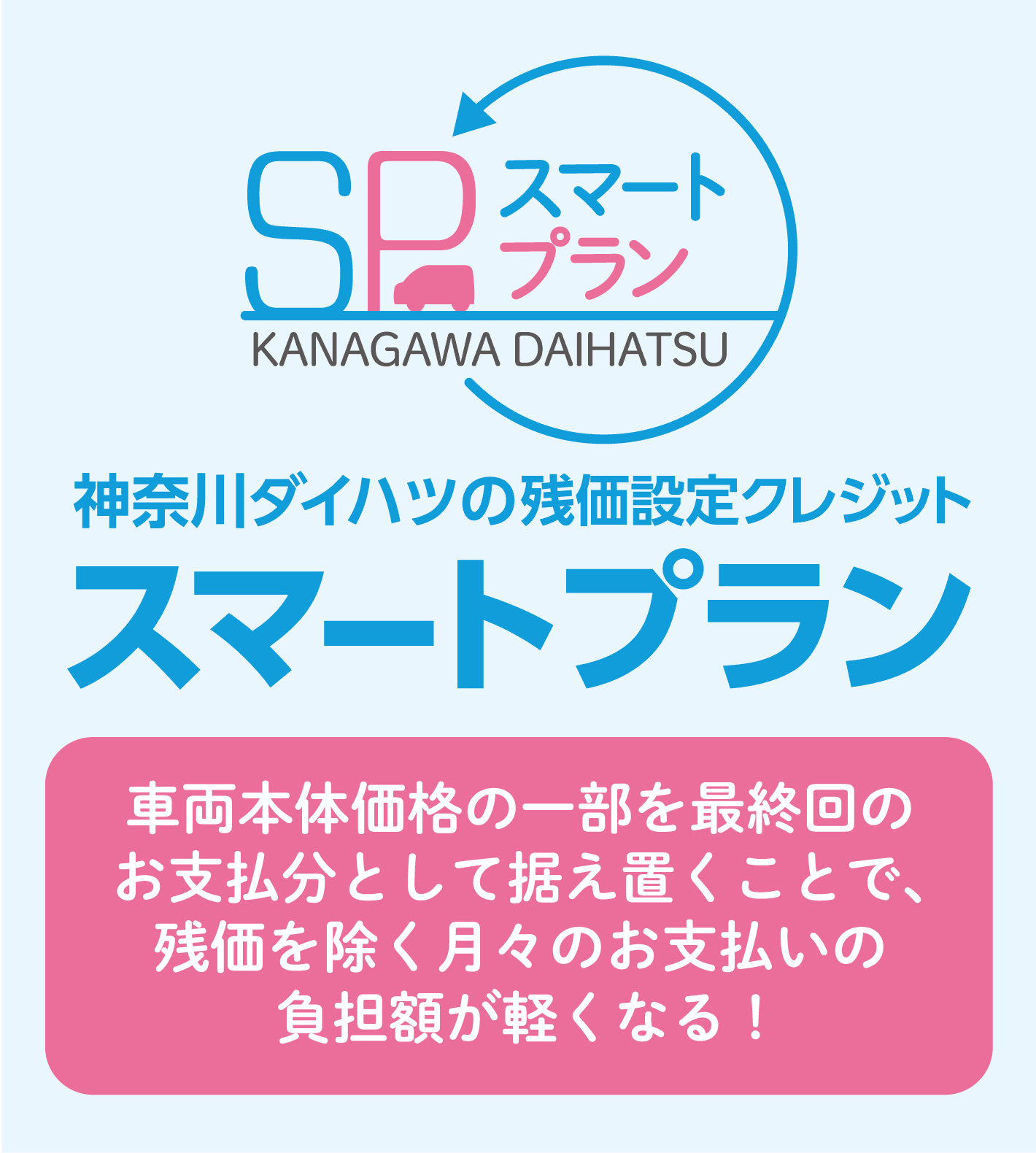 スマートプラン バナー
